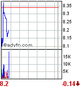 forsys neue Kursrakete ? 85574