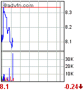 forsys neue Kursrakete ? 85582