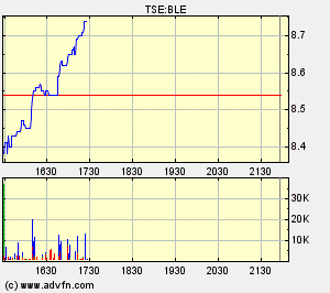 Thompson Creek Metals (Blue Pearl Mng) 85592