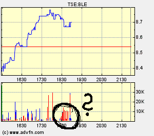 Thompson Creek Metals (Blue Pearl Mng) 85612