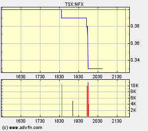 NFX Gold Inc. 85637