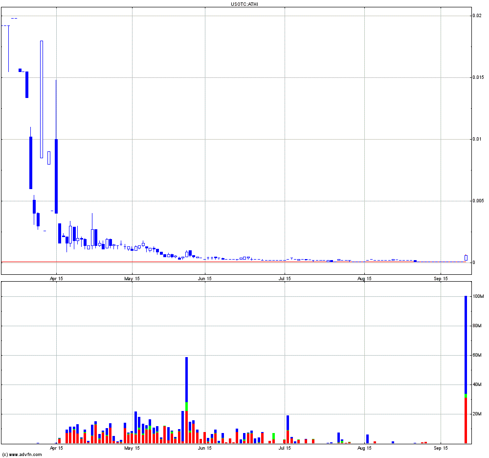 ATHI 0005 mit vervielfacher Potential 857694