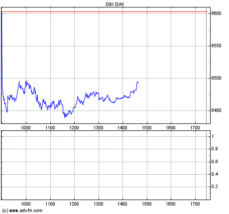 Leicht chaotisch der Boersentag ? 85968