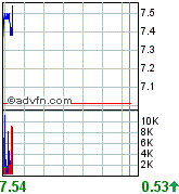 forsys neue Kursrakete ? 86162
