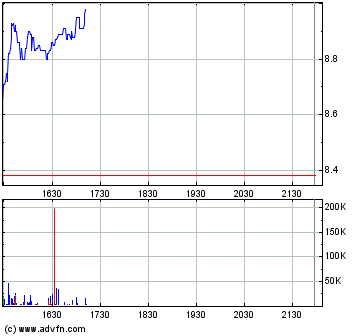 Thompson Creek Metals (Blue Pearl Mng) 86177