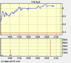 Thompson Creek Metals (Blue Pearl Mng) 86232