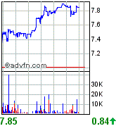 forsys neue Kursrakete ? 86237