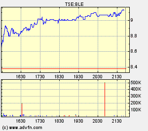 Thompson Creek Metals (Blue Pearl Mng) 86243