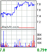forsys neue Kursrakete ? 86245