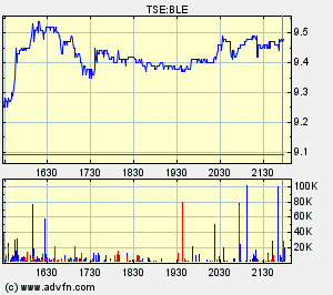 Thompson Creek Metals (Blue Pearl Mng) 86405