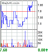 forsys neue Kursrakete ? 86759