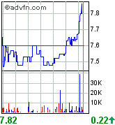 forsys neue Kursrakete ? 86764