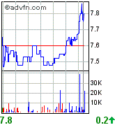 forsys neue Kursrakete ? 86766