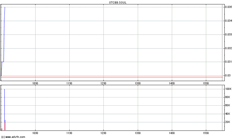 Kann Soul and Vibe es nochmal schaffen... 867804