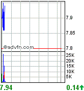 forsys neue Kursrakete ? 87090