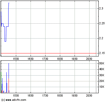 Oriental Minerals = Blue Pearl 2 87094