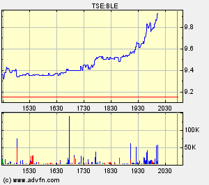 Thompson Creek Metals (Blue Pearl Mng) 87141