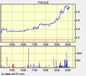 Thompson Creek Metals Faktenübersicht 87145