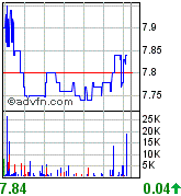 forsys neue Kursrakete ? 87146