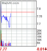 forsys neue Kursrakete ? 87282