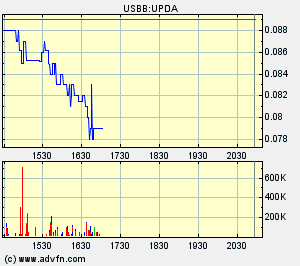Eine Chance auf ein paar Prozente ? A0ETWH 87287