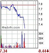 forsys neue Kursrakete ? 87320