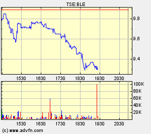 Thompson Creek Metals (Blue Pearl Mng) 87326