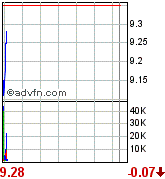 Thompson Creek Metals (Blue Pearl Mng) 87428
