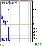 forsys neue Kursrakete ? 87473