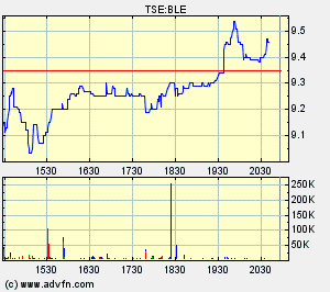 Thompson Creek Metals (Blue Pearl Mng) 87512