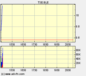 Thompson Creek Metals (Blue Pearl Mng) 87649