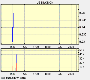 ** Cintel geht durch die Decke ** 87676