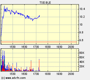 Thompson Creek Metals (Blue Pearl Mng) 87690
