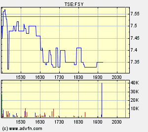 forsys neue Kursrakete ? 87723