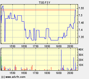 forsys neue Kursrakete ? 87751