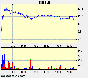 Thompson Creek Metals (Blue Pearl Mng) 87776