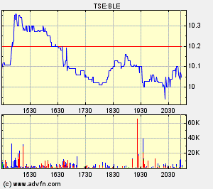 Thompson Creek Metals (Blue Pearl Mng) 87945