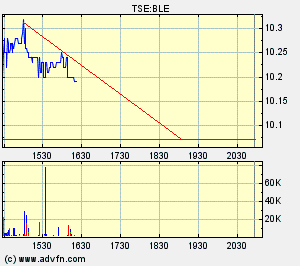 Thompson Creek Metals (Blue Pearl Mng) 88284