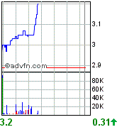 Sabina Silver nächste Blue Pearl Mining? 88292