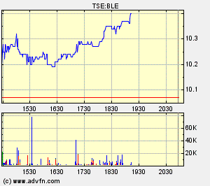 Thompson Creek Metals (Blue Pearl Mng) 88343