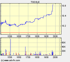 Thompson Creek Metals (Blue Pearl Mng) 88359