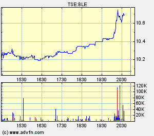 Thompson Creek Metals (Blue Pearl Mng) 88372