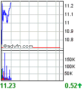 Thompson Creek Metals (Blue Pearl Mng) 88503