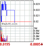 $$ Cal-Bay, nun ein Kauf? $$ 88522