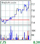 forsys neue Kursrakete ? 88579