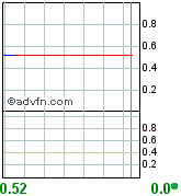 Vedron FAKTEN VG Kanada 88691
