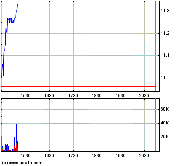 Thompson Creek Metals (Blue Pearl Mng) 88700