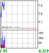 forsys neue Kursrakete ? 88703
