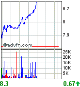 forsys neue Kursrakete ? 88805