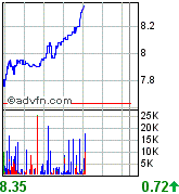 forsys neue Kursrakete ? 88810